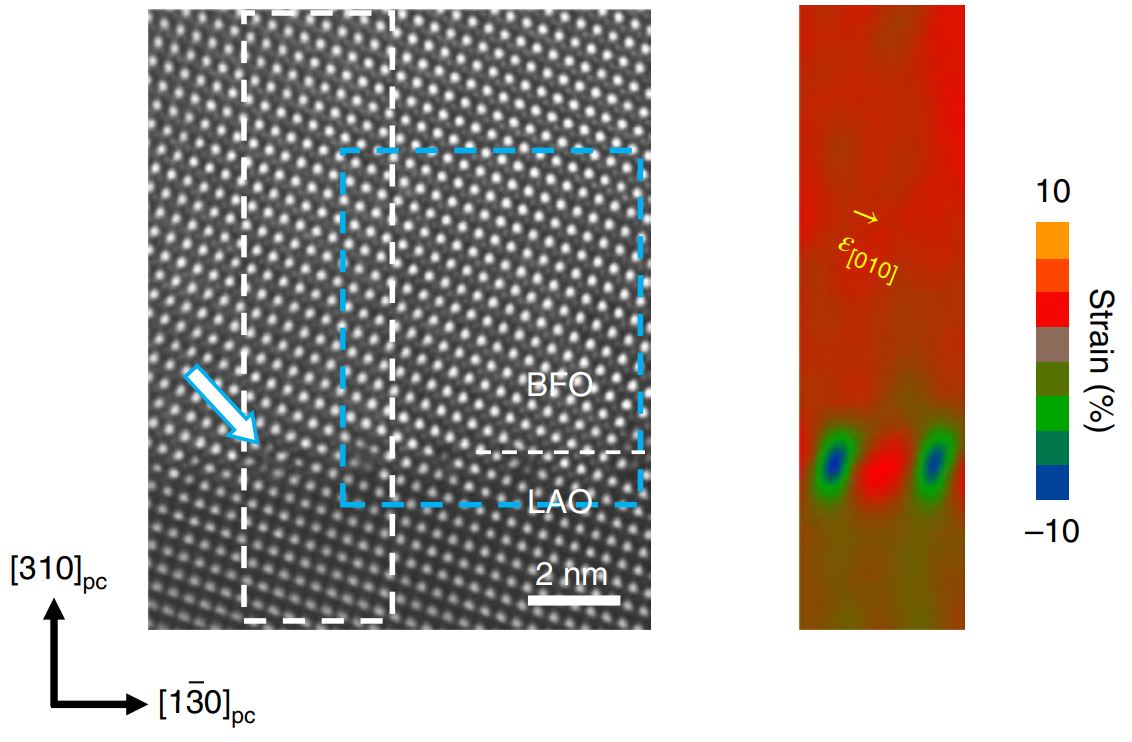 Characterising thin-film BFO (left) with scanning tunnelling microscope, and (right) strain map of the dashed white box area. @ FLEET