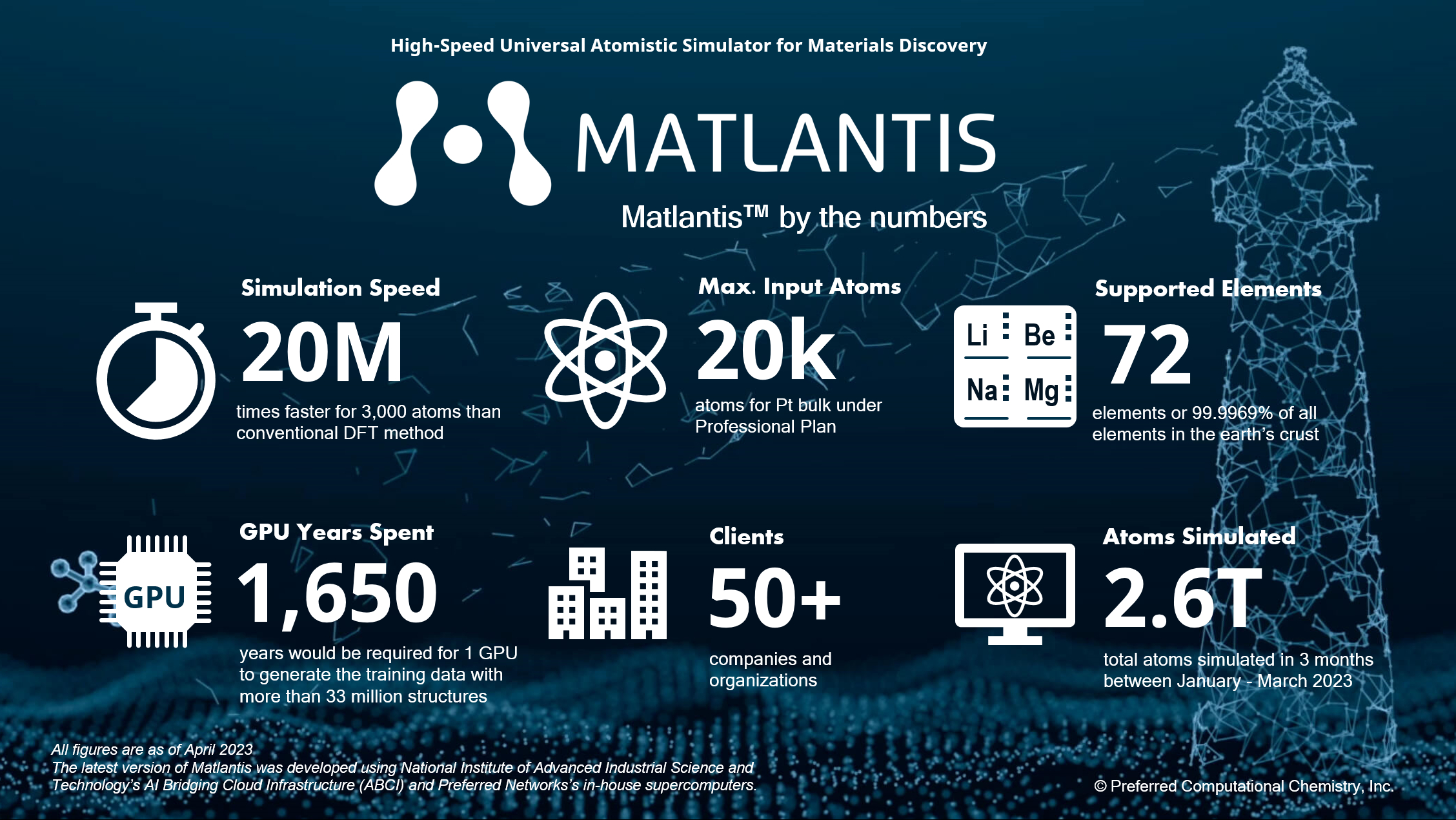 Matlantis by the numbers. @ Business Wire