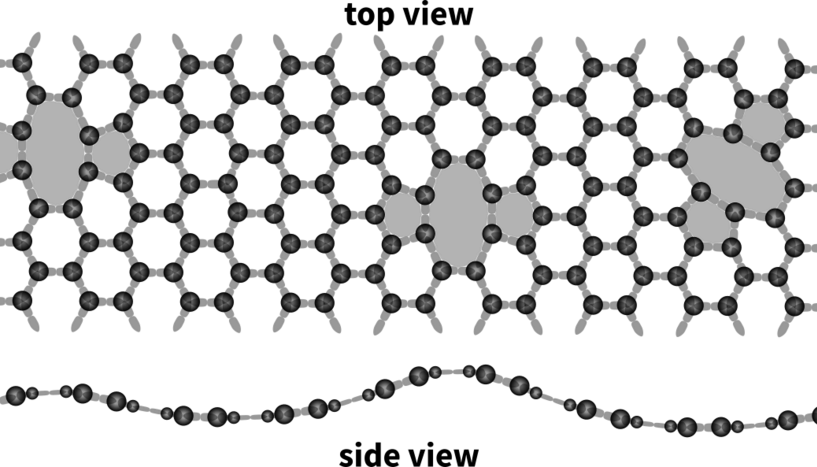 Schematic representation of the atomic structure of graphene. The black spheres represent carbon atoms, while the gray rods illustrate the bonds between them. The gray-marked areas represent vacancies in the material, which cause the corrugation visible in the side view.