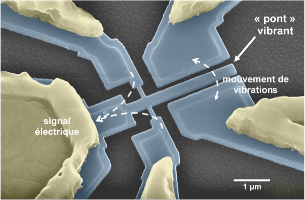 Scientists have developed a diagnostic technique capable of identifying performance problems in nanoresonators, a type of nanodetector used in research and industry. Credit: Image courtesy of Commissariat a l'Energie Atomique (CEA)