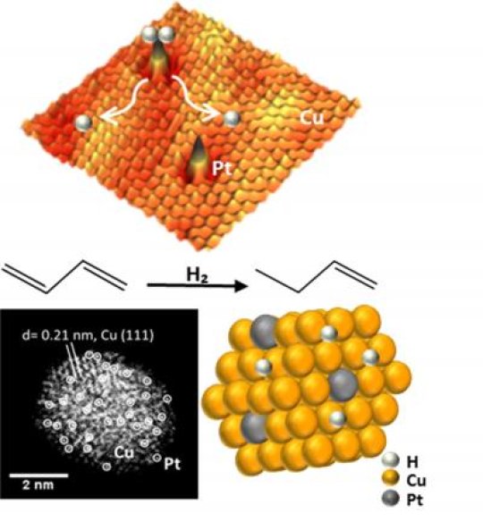 Atomic-resolution microscopy shows the single platinum atoms on copper nanoparticles that can split hydrogen