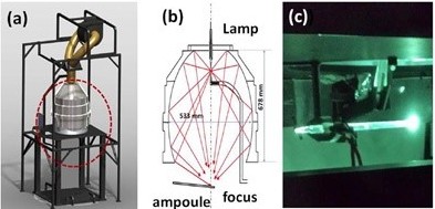Lamp ablation system: a) photograph b) schematic c) Photograph through a neutral density filter of the quartz reactor ampoule during irradiation