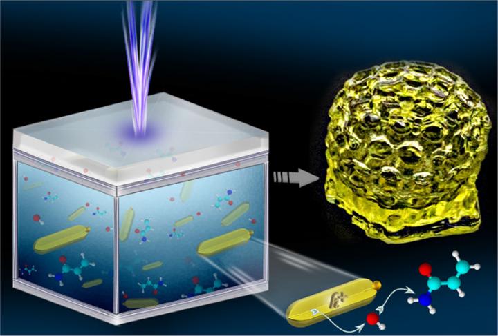 Hybrid nanoparticles as photoinitiators. a. Electron microscope image of hybrid nanocrystal. The inset shows a schematic of semiconductor nanorod with a metal tip. b. Bucky ball structure produced by rapid 3-D printing in water using HNPs as photoinitiators. c. Spiral printed with HNPs by two photon printer providing high resolution features. @ Adapted with permission from Pawar et al., Nano Lett. DOI: 10.1021/acs.nanolett.7b01870. Copyright (2017) American Chemical Society.