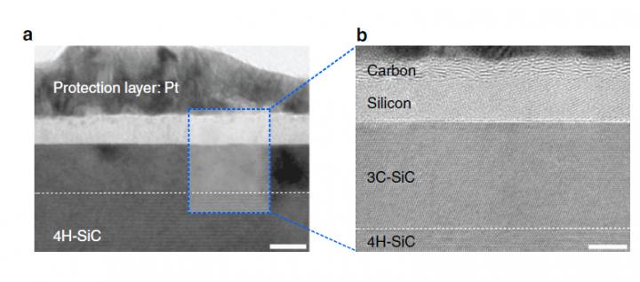 High-resolution transmission electron microscopy shows that after just one laser pulse of 30 nanoseconds, the silicon carbide (SiC) substrate is melted and separates into a carbon and a silicon layer. More pulses cause the carbon layer to organize into graphene and the silicon to leave as gas. @ IBS