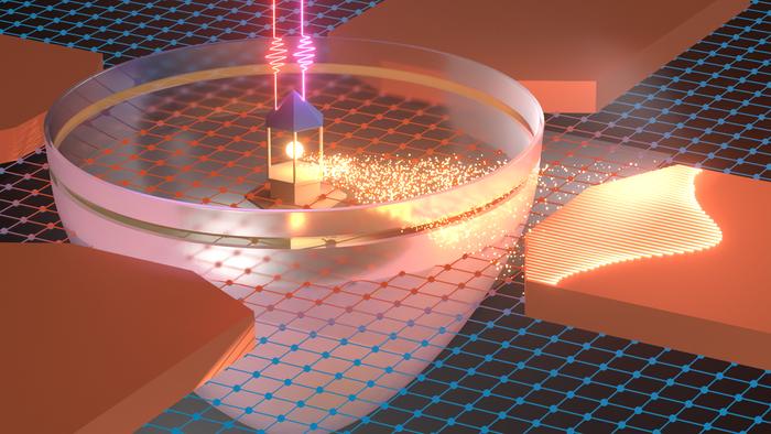 When two pulses of different colored lasers (the two waves at the top of the image) light meet in a new device created at the University of Michigan, researchers create a beam of electrons (small golden particles) that flows in a controllable direction. By changing the laser colors, the electron beam can sweep through different directions like the beam of a lighthouse. @Yiming Gong