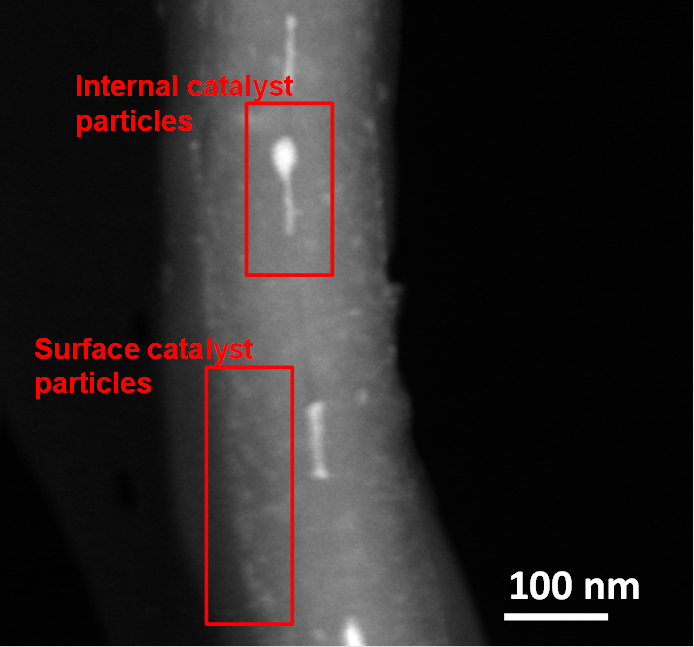 Multiwalled nanotubes before treatment with a Rice University/Swansea University process to remove catalyst residue from their surfaces and from inside. The process begins with heating the nanotubes in a standard kitchen microwave oven. (Credit: Virginia Goméz Jiménez/Swansea University)
