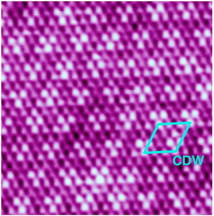 Atomically resolved STM image of the NbSe2 surface showing CDW modulation. Credit CIC nanoGUNE