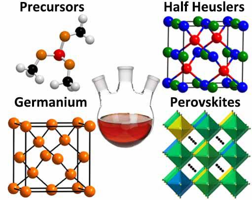 Some of the inorganic semiconductors under study by Vela and coworkers. @ Ames Laboratory