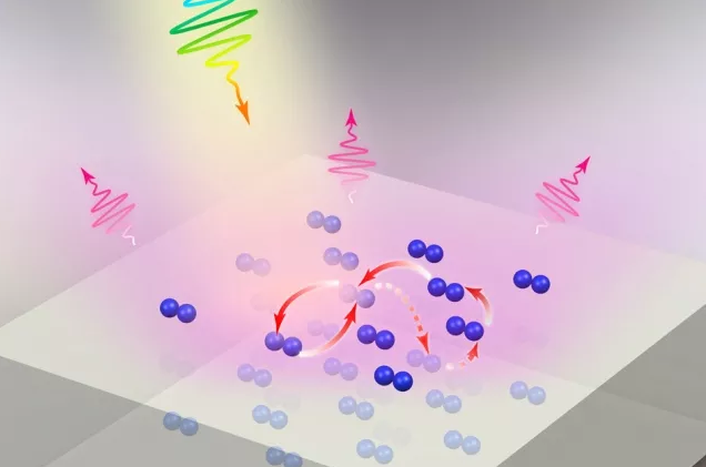 In this image, light strikes a molecular lattice deposited on a metal substrate. The molecules can quickly exchange energy with the metal below, a mechanism that leads to a much faster response time for the emission of fluorescent light from the lattice. Courtesy of the researchers