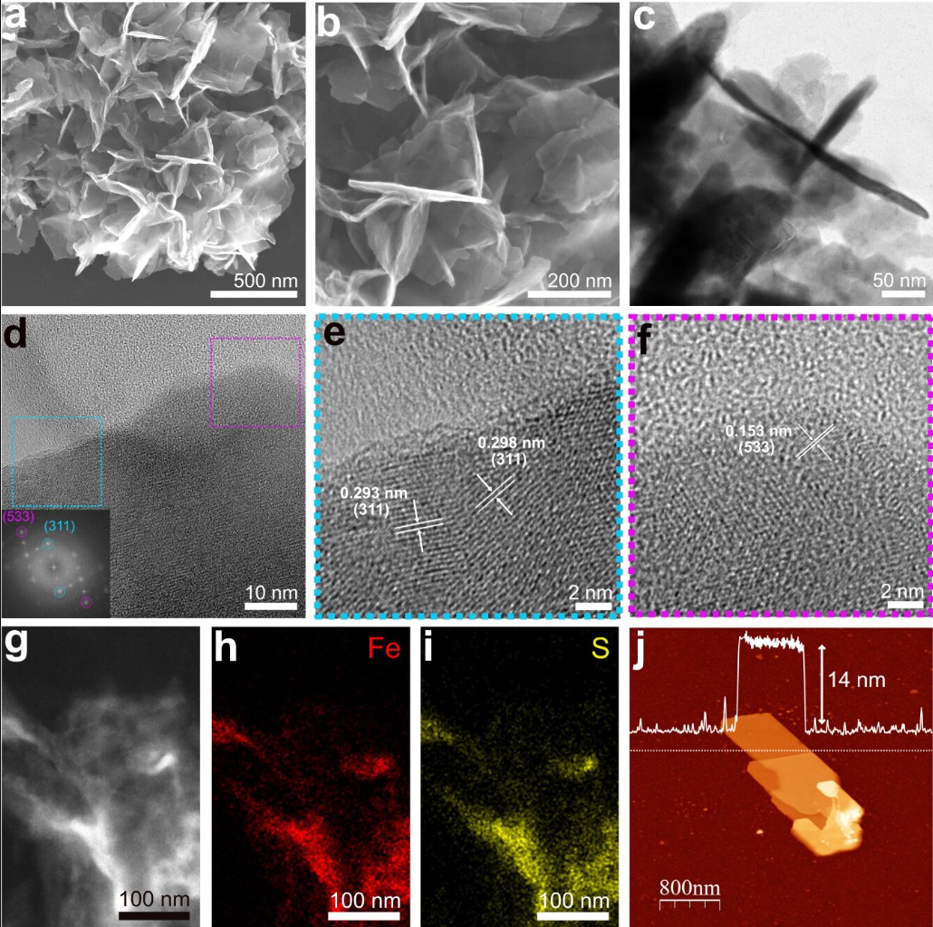 Morphological characterization of the Fe3S4 nanosheet-like structures. (a,b) SEM images at different magnifications. (c) TEM image, evidencing the two-dimensional structure, (d) HRTEM image with the corresponding FFT pattern shown in the inset. (e,f) Magnified views of the boxed regions marked in blue and pink in (d), highlighting the crystallographic planes of Fe3S4. (g−i) Dark-field STEM image and the corresponding EDX elemental mapping of Fe (red) and S (yellow). (j) AFM image and corresponding height profile of a Fe3S4 nanosheet on a Si wafer. The dashed line indicates the region where the profile was measured. @JACS
