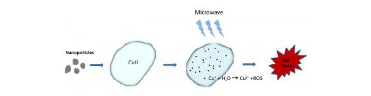 This is a figure explaining the new method. @ UTA