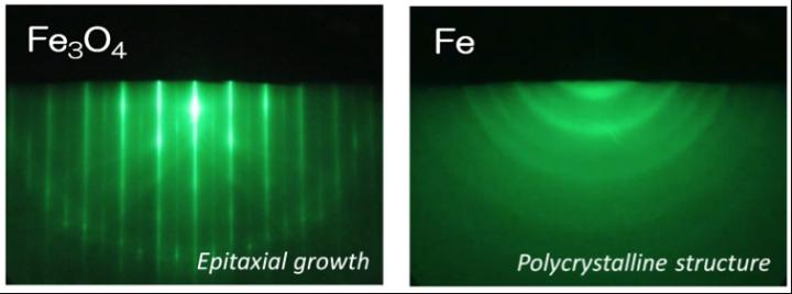 The crystal structure of Fe3O4 and Fe electrodes analyzed by RHEED (reflection high energy electron diffraction). The patterns indicate that Fe3O4 has the inverse spinel structure with the same crystal orientation of the MgO substrate, while Fe takes polycrystalline structure. @ Kaiju et. al.