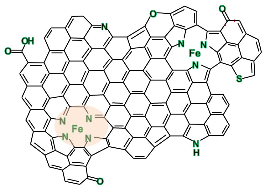 Nano-island of graphene in which iron-nitrogen complexes are embedded. The FeN4 complexes (shown in orange) are catalytically active. Image: S. Fiechter/HZB