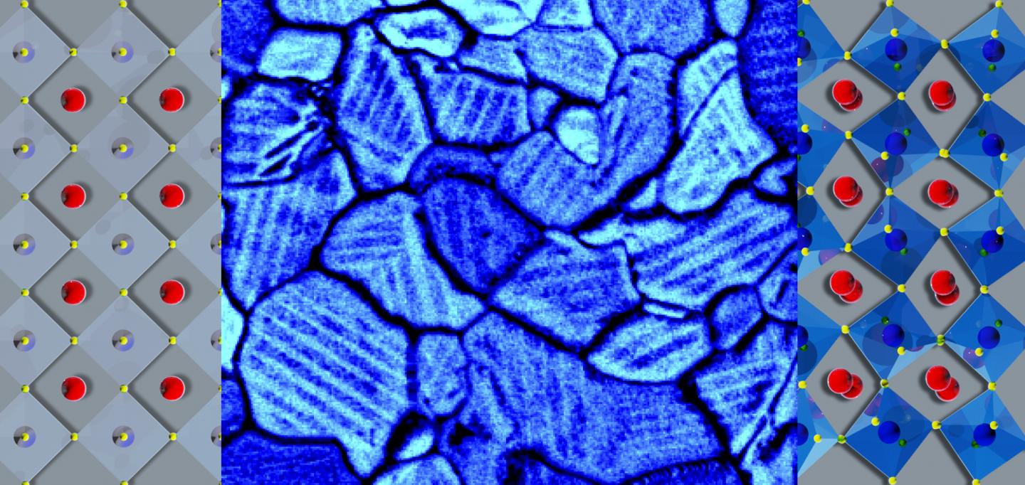 In a thin film of a solar-energy material, molecules in twin domains (modeled in left and right panels) align in opposing orientations within grain boundaries (shown by scanning electron microscopy in the center panel). Strain can change chemical segregation and may be engineered to tune photovoltaic efficiency. CREDIT Stephen Jesse/Oak Ridge National Laboratory, U.S. Dept. of Energy