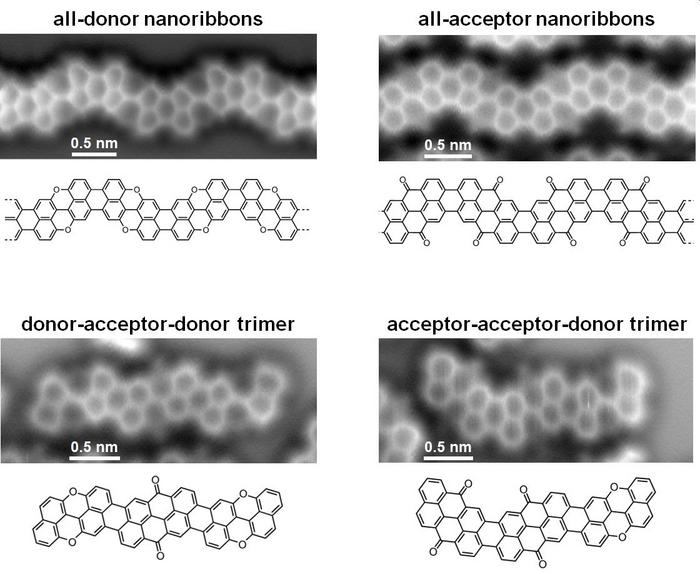 Photographic and diagrammatic representation of a range of nanoribbons. @James Lawrence