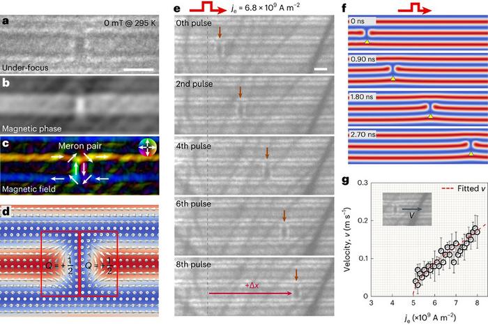 Room-temperature merons sliding in stripe domains at zero field @ Institute of Physics