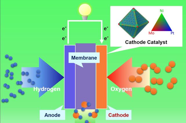 PEM-fuelcell-diagram-2015-huang_mid.jpg