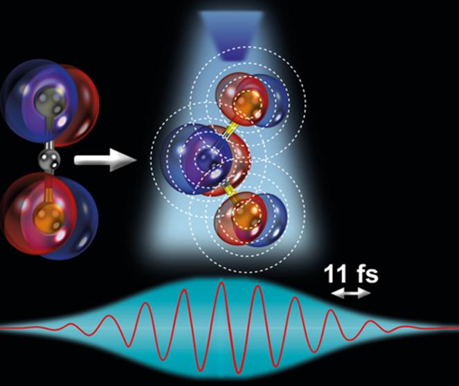 This is an illustration of the ultrafast stretching and bending of a linear triatomic molecule and subsequent direct imaging with laser-induced electron diffraction. @ ICFO/K. Amini and U. Jena