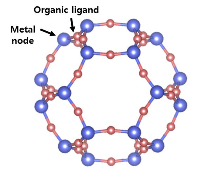 Schematic illustration of a metal-organic framework (MOF). The MOF, consisting of metal ions and organic ligands, is a highly porous material with a ultrahigh surface area. The various structures of MOFs can be synthesized depending on the kinds of metal ions and organic ligands. @ KAIST