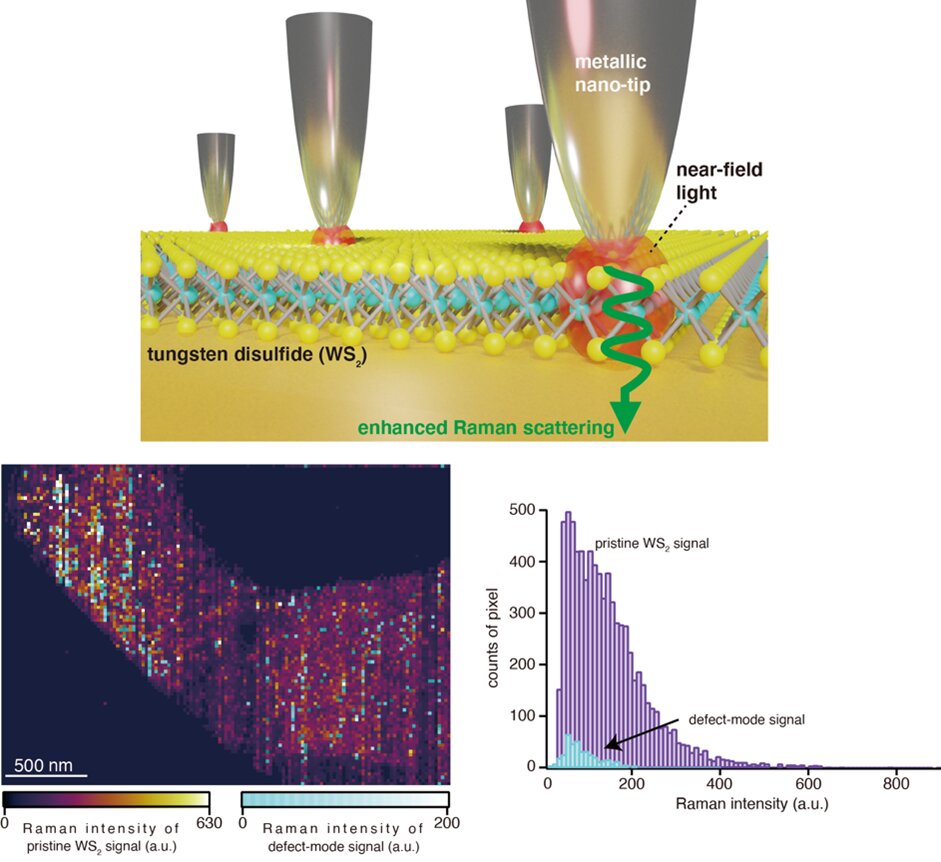 Conventional nanoscale imaging is usually difficult to perform for large, micron-scale samples owing to drifts caused by thermal effects and vibrations. Now, researchers from Japan address this issue with a newly developed imaging system that compensates for such drifts. @ Professor Prabhat Verma from Osaka University