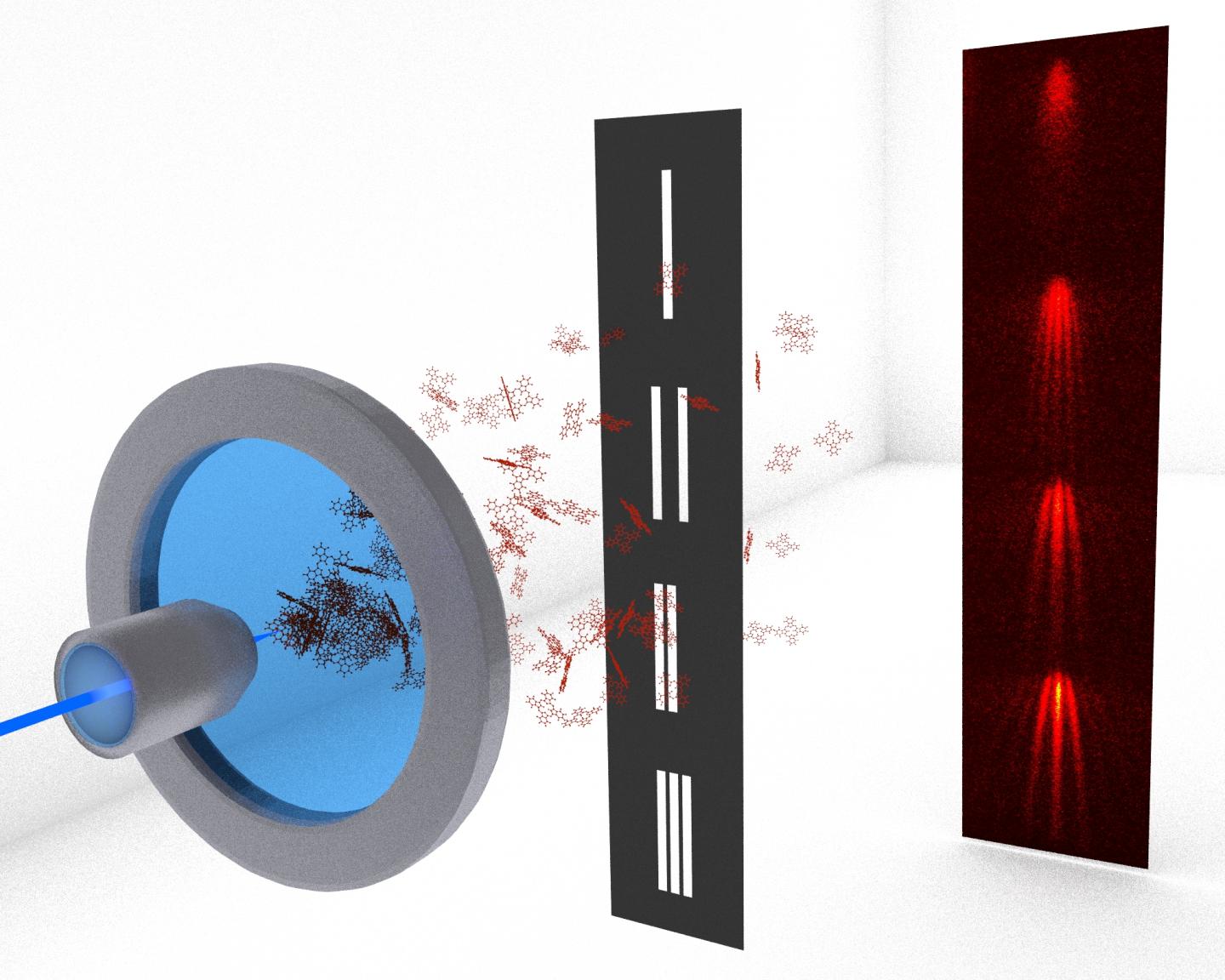 Comparing the diffraction patterns behind a combination of precisely written slits allows testing quantum mechanics with complex molecules. @ Copyright: Group for Quantum Nanophysics, Faculty of Physics, University of Vienna; Image-Design: Christian Knobloch