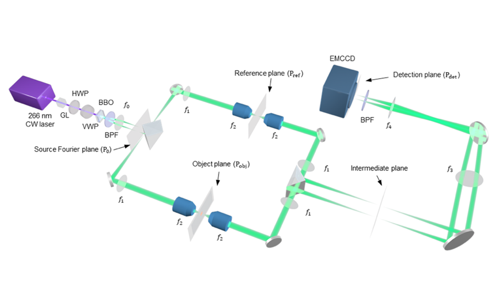 Using a "spooky" phenomenon of quantum physics, Caltech researchers have discovered a way to double the resolution of light microscopes.
