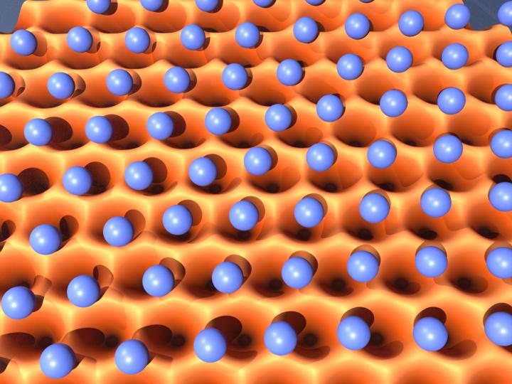 If the monolayer of a colloid crystal (blue pellets) slides over an optical grid (orange), friction can disappear entirely. This is because the particles avoid the recesses and move along the ridges of the optical grid. @ Image: Thorsten Brazda