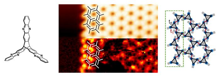 (Left) Molecular structure of the triptycene derivative used in this study. (Center) Scanning tunneling microscope images showing the shape of the supramolecular structure fabricated by assembling triptycene derivatives (top) and the topological edge states present at its edge (bottom). (Right) Schematic of the supramolecular structure formed from triptycene derivatives. The propeller-like gray regions represent the triptycene derivatives. Credit: Takashi Uchihashi (National Institute for Materials Science),
Kunio Awaga (National Institute of Technology (KOSEN), Toyota College),
Rie Suizu (Synchrotron Light Application Center, Saga University),
Masahisa Tsuchiizu (Faculty Division of Natural Sciences, Nara Women’s University)