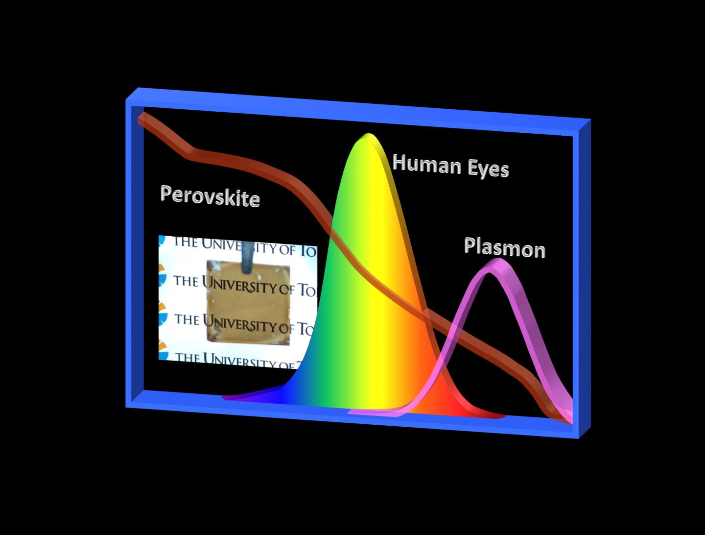 Concept of the visual transparency improvement of the semi-transparent solar cells by considering the human luminosity curve. @ University of Tokyo