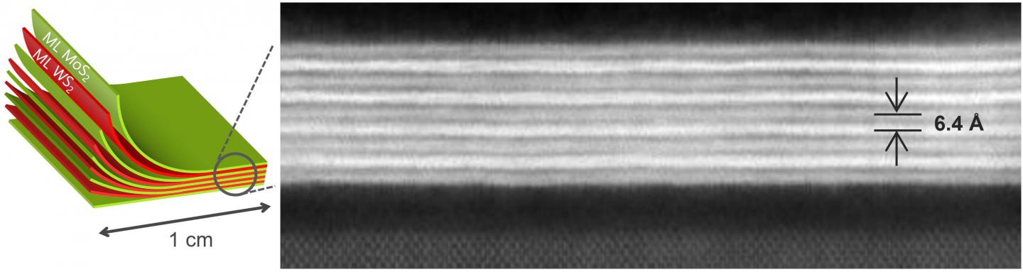This is a schematic diagram (left) and electron microscope image (right) of a stacked set of semiconductor films, made using the Park lab's new technique. @ Park et. al./Nature
