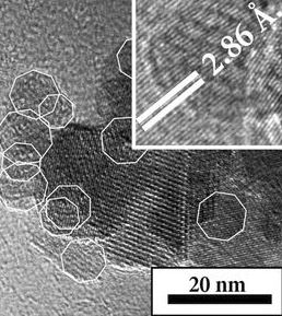 Low-temperature N2 physisorption curve shows mesoporous structure of the material @ ITMO University