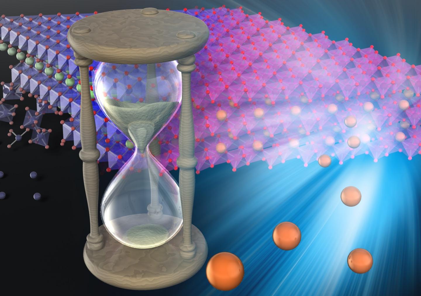 Self-repairing batteries would have longer lifetimes than batteries at present. @ 2019 Atsuo Yamada