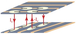 The study shows that electron tunneling between adjacent layers in a copper oxide with striped phases (regions with different electronic properties, colored with light orange) at higher temperatures can indeed be induced. In the schematic, the black arrows correspond to a superconducting state confined within the stripes. Electrons from neighboring stripes can tunnel along the directions shown by the red arrows, but the currents tend to cancel out. By driving the electrons with high-intensity light, a high-frequency reflected signal has been detected, characteristic of 3-D superconductivity that is otherwise hidden. @ @ Srivats Rajasekaran, Max Planck Institute, Hamburg