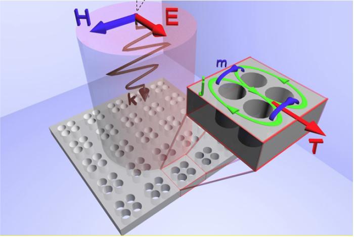 The suggested metamaterial. m -- magnetic dipole moment, j -- electric current loops, T -- toroidal dipole moment. @ NUST MISIS
