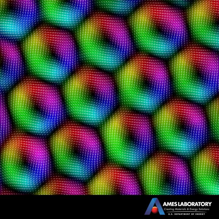 Skyrmions are nanoscale whirls or vortices of magnetic poles that form lattices within a magnetic material, a type of quasiparticle that can zip across the material, pushed by electrical current. @ Ames Laboratory, US Department of Energy